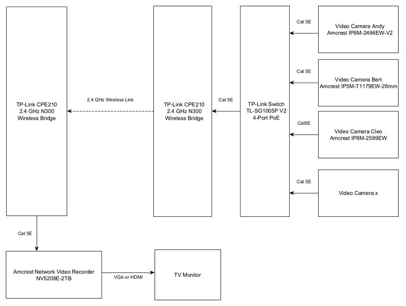 McCracken Calving Barn Video Cameras Block Diagram 800 px.jpg