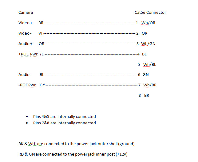 Dahua camera pinout.jpg