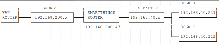 netconfig.png