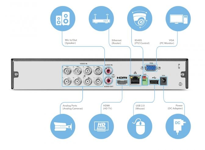 Amcrest hdcvi sales